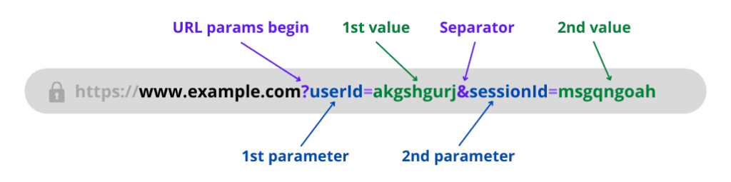 How to Retrieve URL Parameters in ReactJS coding filters