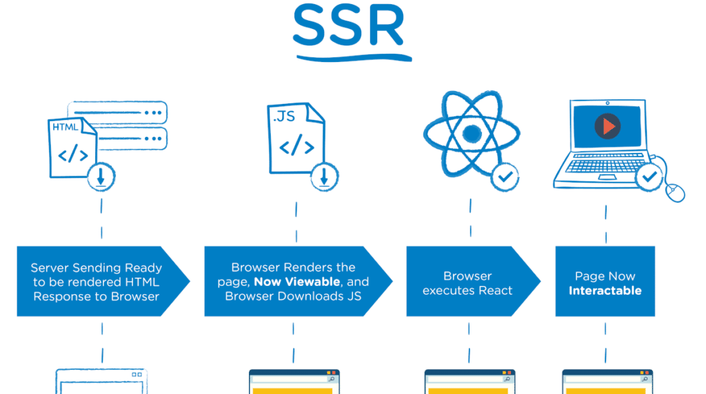 React DOM and Server-Side Rendering (SSR) coding filters