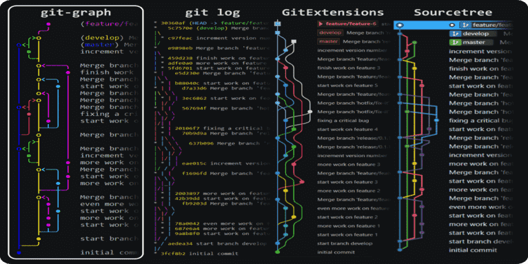 View Line Changes in Git Branches Over Time in PhpStorm coding filters