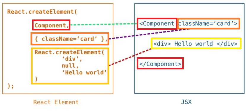 react element & jsx difference coding filters