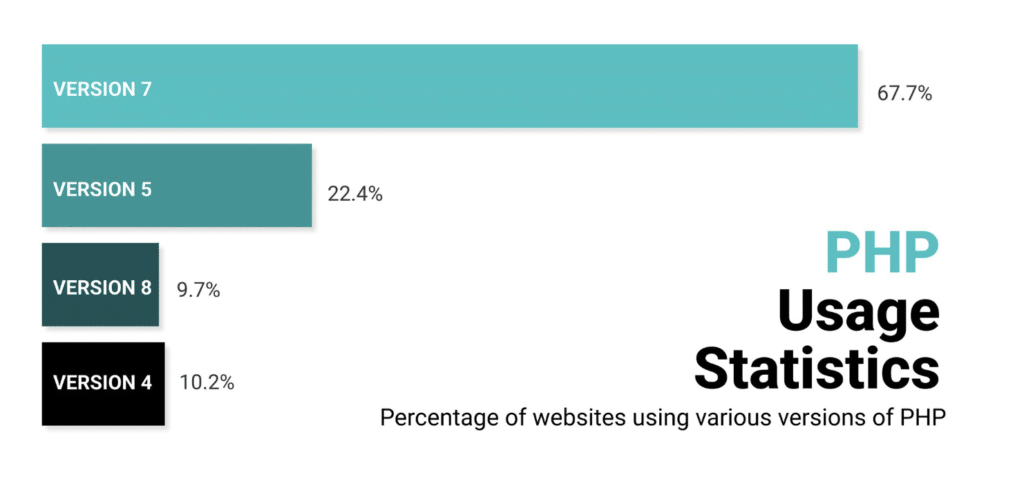 wordpress-php-benchmarks-v2-coding-filters